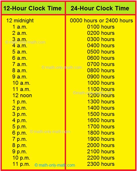 5pm + 12 hours|24 Hour Clock Converter .